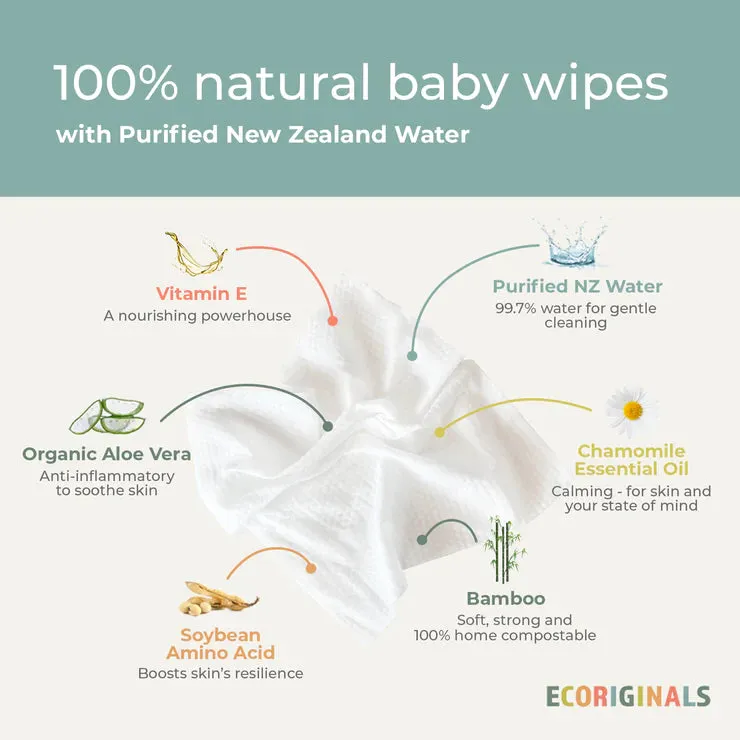 Ecoriginals - Plant Based Goat Milk Wipes